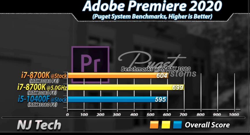 i7 8700K和i5 10400F哪个好?性能差多少? i7 8700K和i5 10400F哪个好?性能差多少?