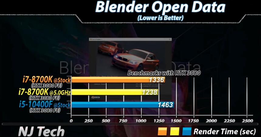 i7 8700K和i5 10400F哪个好?性能差多少? i7 8700K和i5 10400F哪个好?性能差多少?