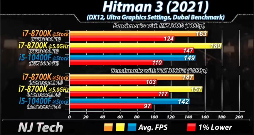 i7 8700K和i5 10400F哪个好?性能差多少? i7 8700K和i5 10400F哪个好?性能差多少?