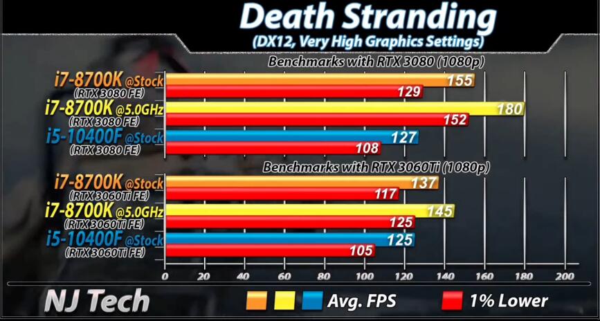 i7 8700K和i5 10400F哪个好?性能差多少? i7 8700K和i5 10400F哪个好?性能差多少?