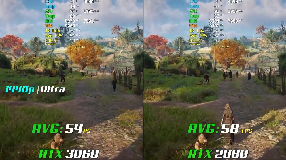 RTX3060和RTX2080哪个好?差多少? RTX3060和RTX2080哪个好?差多少?