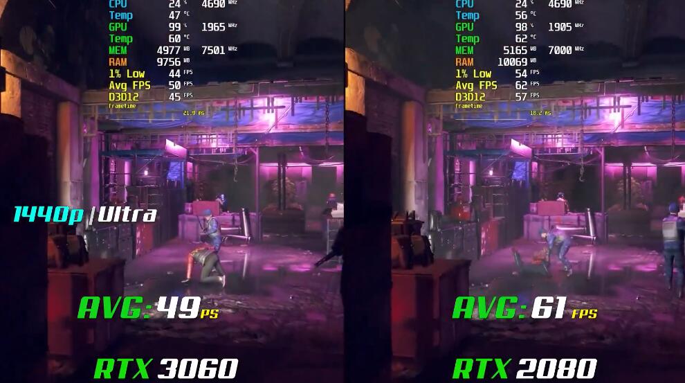 RTX3060和RTX2080哪个好?差多少? RTX3060和RTX2080哪个好?差多少?
