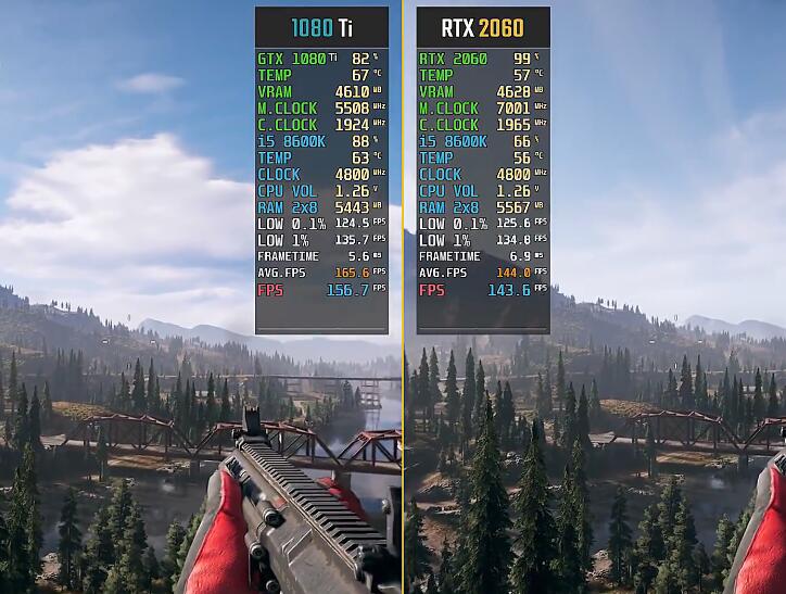 GTX1080Ti和RTX2060哪个好?差多少? GTX1080Ti和RTX2060哪个好?差多少?