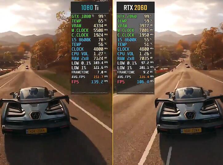 GTX1080Ti和RTX2060哪个好?差多少? GTX1080Ti和RTX2060哪个好?差多少?