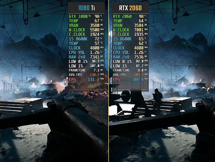 GTX1080Ti和RTX2060哪个好?差多少? GTX1080Ti和RTX2060哪个好?差多少?