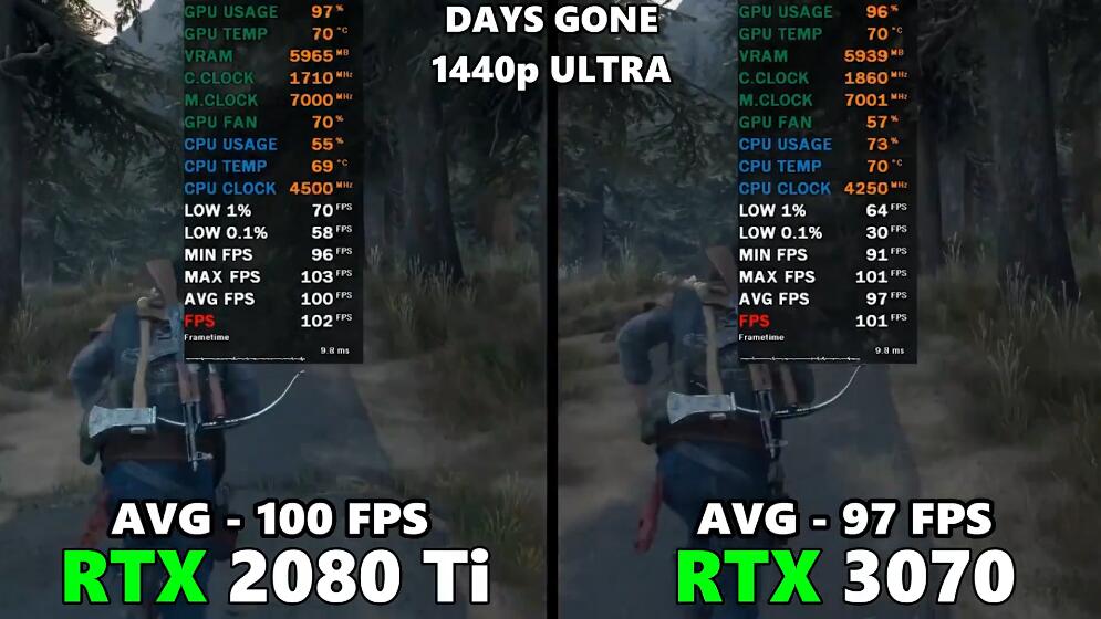 RTX2080Ti和RTX3070哪个好?差多少? RTX2080Ti和RTX3070哪个好?差多少?