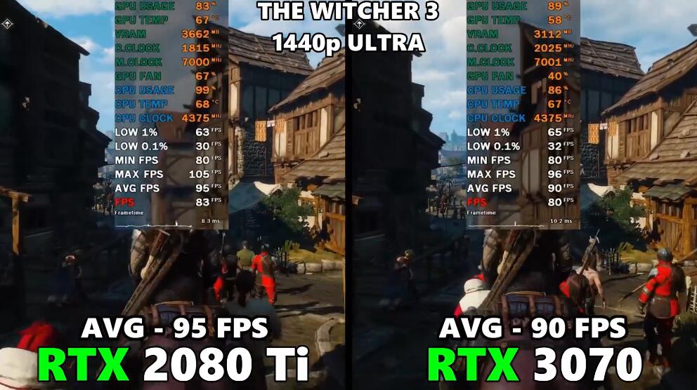 RTX2080Ti和RTX3070哪个好?差多少? RTX2080Ti和RTX3070哪个好?差多少?