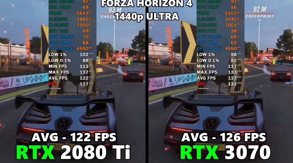 RTX2080Ti和RTX3070哪个好?差多少? RTX2080Ti和RTX3070哪个好?差多少?