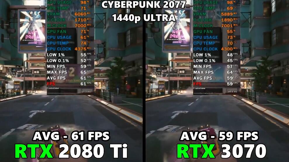RTX2080Ti和RTX3070哪个好?差多少? RTX2080Ti和RTX3070哪个好?差多少?