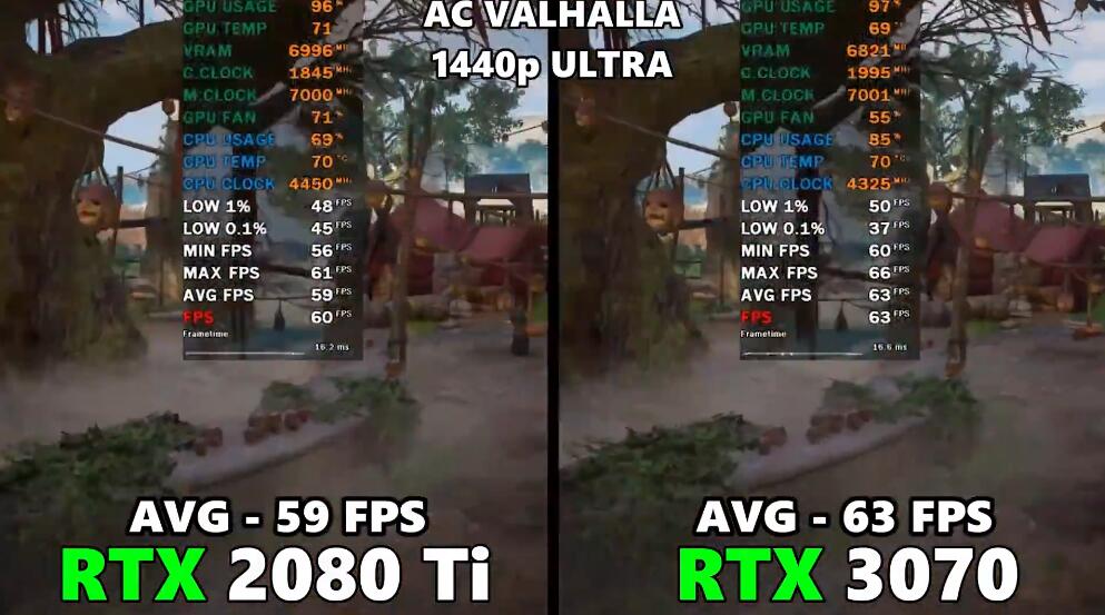 RTX2080Ti和RTX3070哪个好?差多少? RTX2080Ti和RTX3070哪个好?差多少?