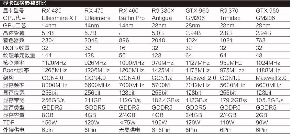 RX460能玩什么游戏（鲁大师能跑多少分）