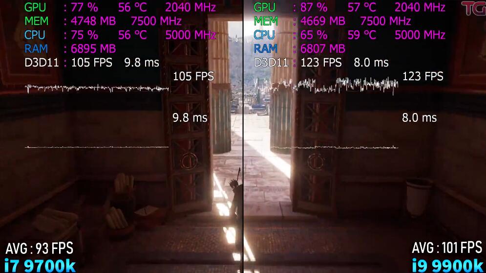 i7 9700K和i9 9900K性能差多少? i7 9700K和i9 9900K性能差多少?