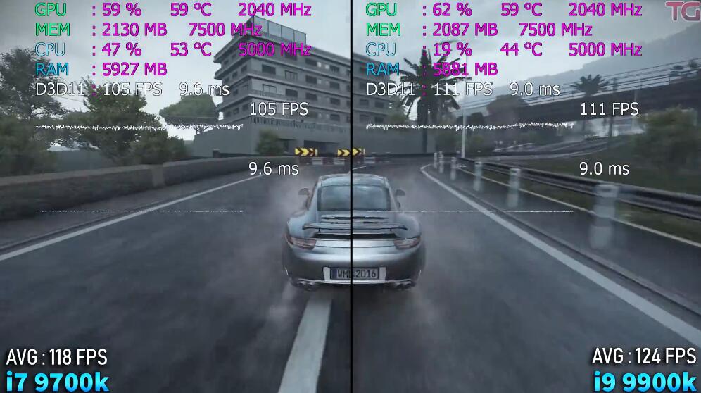 i7 9700K和i9 9900K性能差多少? i7 9700K和i9 9900K性能差多少?