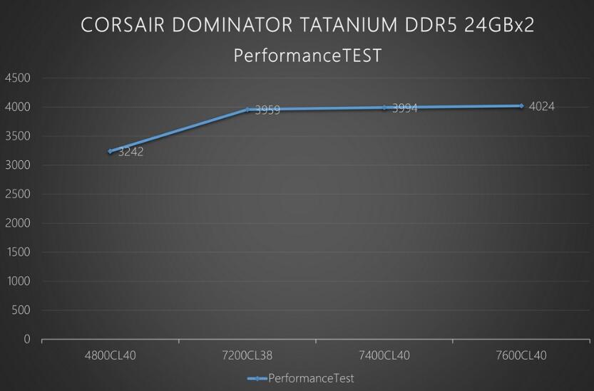 海盗船CORSAIR DOMINATOR TATANIUM DDR5內存开箱测试 海盗船CORSAIR DOMINATOR TATANIUM DDR5內存开箱测试