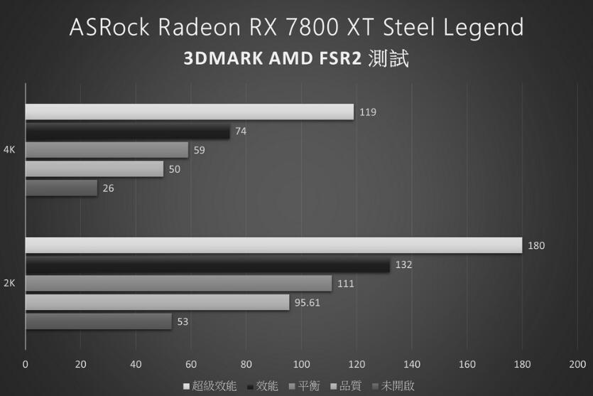 ASRock Radeon RX7800XT Steel Legend 16GB OC显卡开箱评测 ASRock Radeon RX7800XT Steel Legend 16GB OC显卡开箱评测