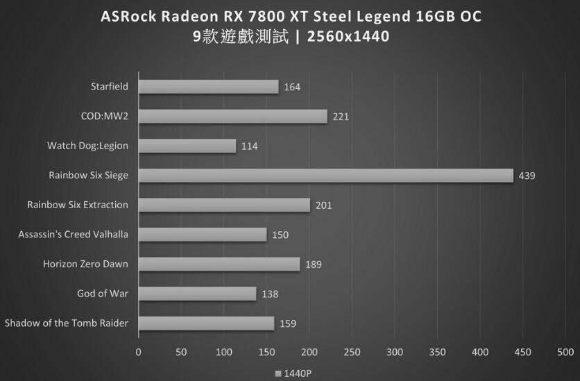 ASRock Radeon RX7800XT Steel Legend 16GB OC显卡开箱评测 ASRock Radeon RX7800XT Steel Legend 16GB OC显卡开箱评测