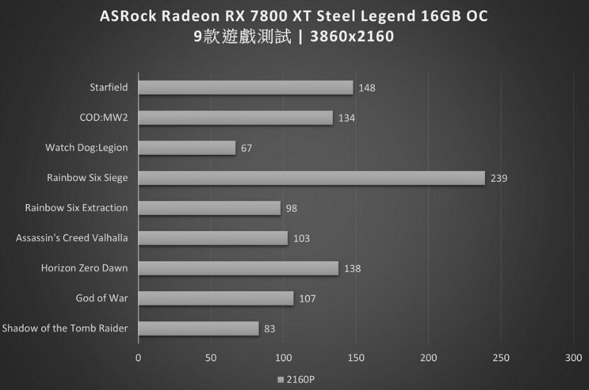 ASRock Radeon RX7800XT Steel Legend 16GB OC显卡开箱评测 ASRock Radeon RX7800XT Steel Legend 16GB OC显卡开箱评测
