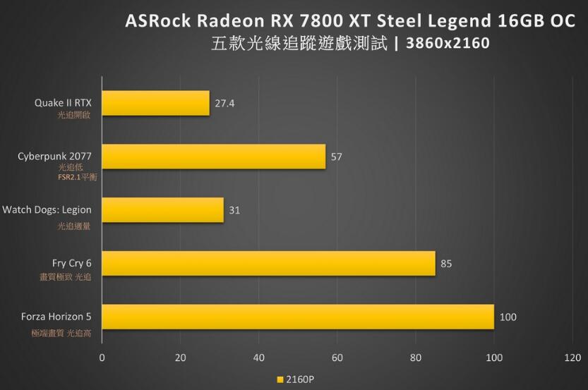 ASRock Radeon RX7800XT Steel Legend 16GB OC显卡开箱评测 ASRock Radeon RX7800XT Steel Legend 16GB OC显卡开箱评测