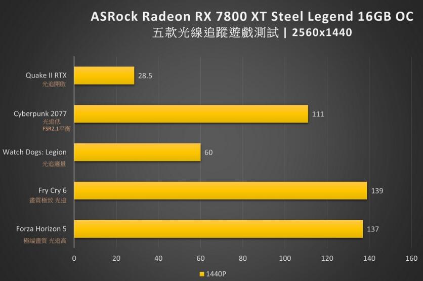 ASRock Radeon RX7800XT Steel Legend 16GB OC显卡开箱评测 ASRock Radeon RX7800XT Steel Legend 16GB OC显卡开箱评测