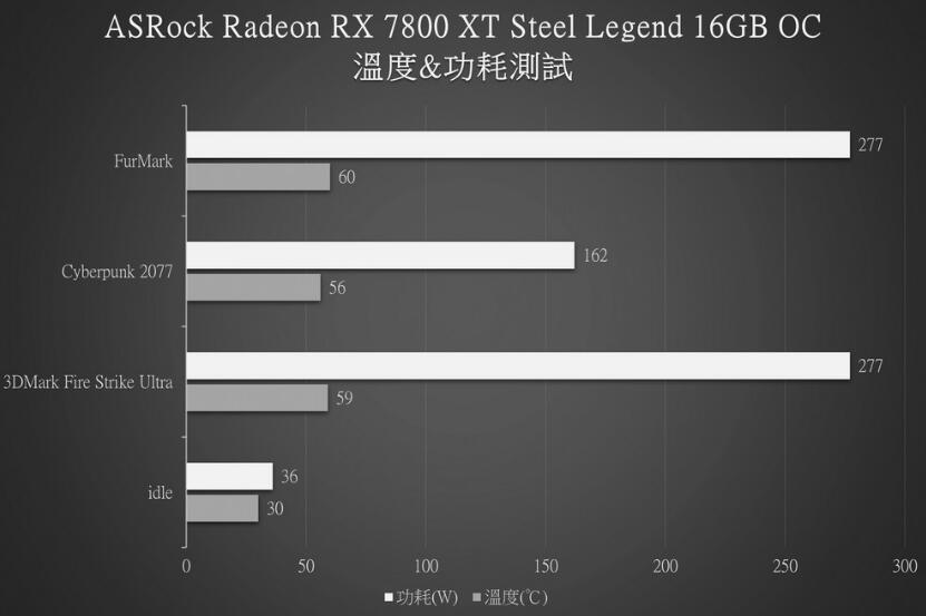 ASRock Radeon RX7800XT Steel Legend 16GB OC显卡开箱评测 ASRock Radeon RX7800XT Steel Legend 16GB OC显卡开箱评测