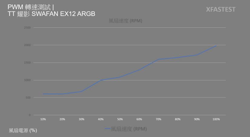 TT SWAFAN EX12 ARGB磁吸式系统散热风扇开箱评测