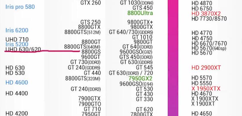 i3 10105核显相当于什么显卡？能玩什么游戏？