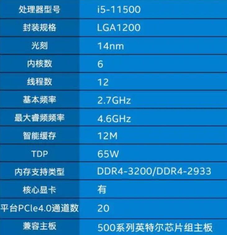i5 11500核显相当于什么显卡？能玩什么游戏？