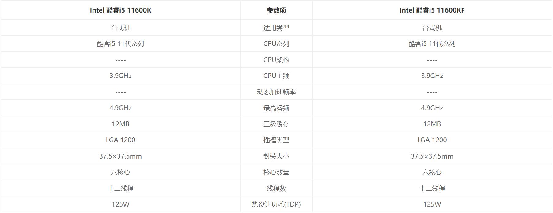 i5 11600K和i5 11600KF的区别是什么