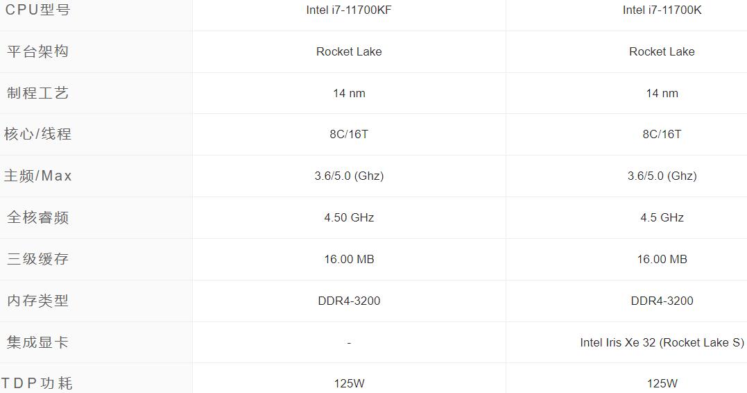 i7 11700KF和i7 11700K的区别是什么 i7 11700KF和i7 11700K的区别是什么