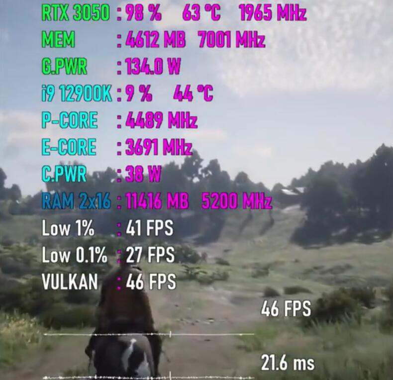 RTX3050显卡什么水平？3a大作能玩吗？