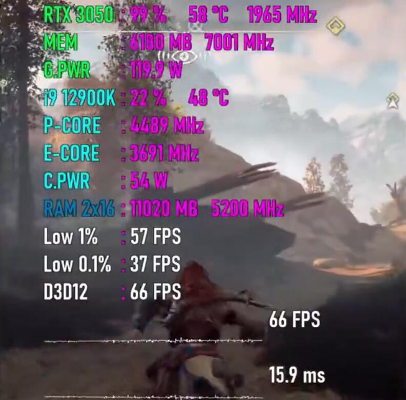 RTX3050显卡什么水平？3a大作能玩吗？