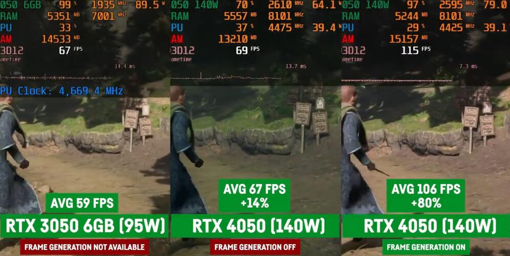 RTX3050和RTX4050游戏性能差多少？