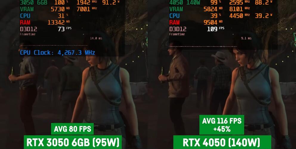 RTX3050和RTX4050游戏性能差多少？