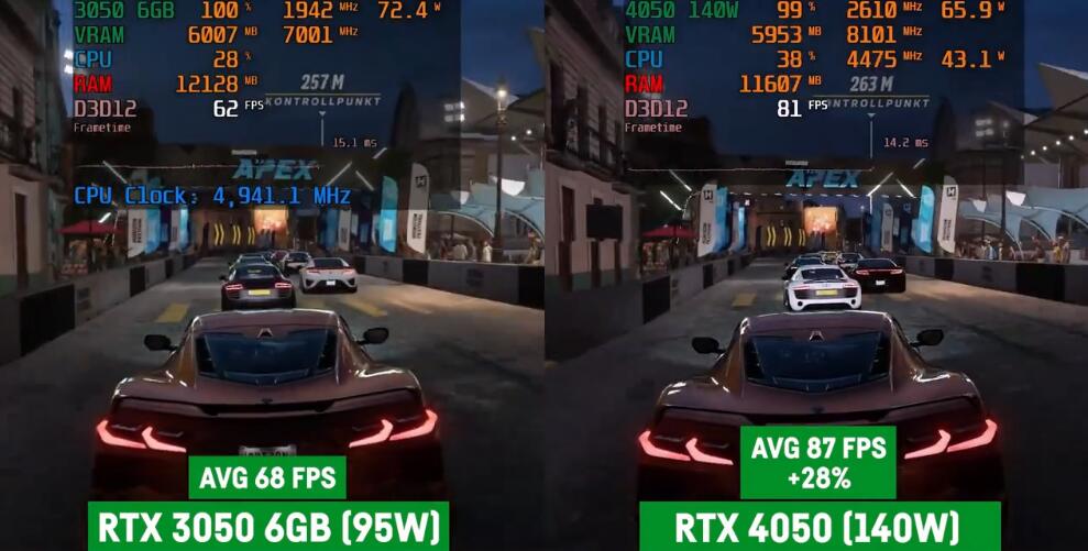 RTX3050和RTX4050游戏性能差多少？