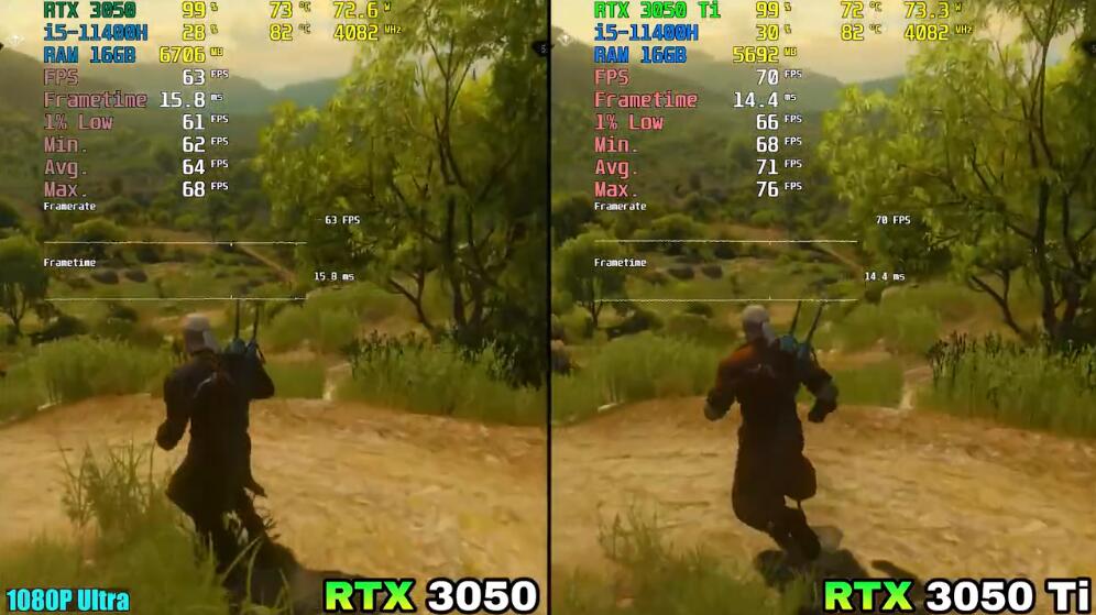 RTX3050和RTX3050Ti哪个好?差多少? RTX3050和RTX3050Ti哪个好?差多少?