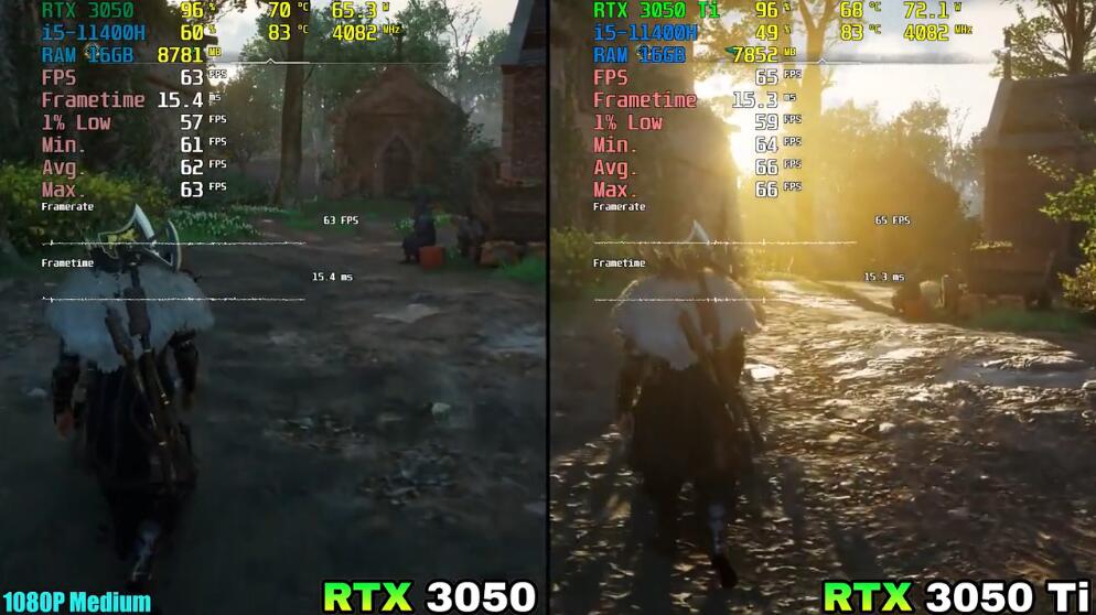 RTX3050和RTX3050Ti哪个好?差多少? RTX3050和RTX3050Ti哪个好?差多少?