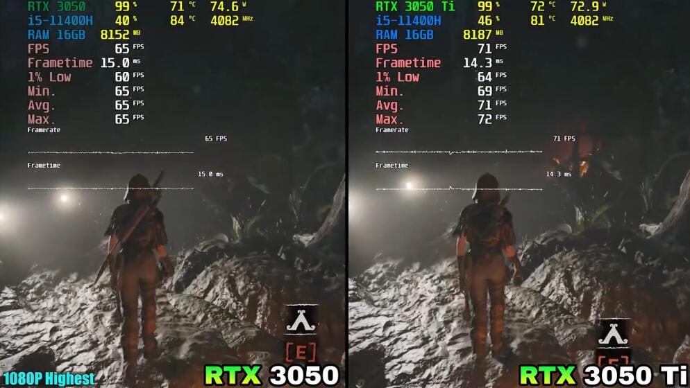 RTX3050和RTX3050Ti哪个好?差多少? RTX3050和RTX3050Ti哪个好?差多少?