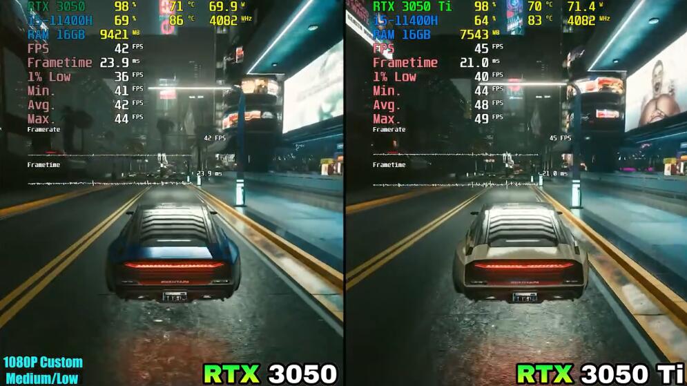 RTX3050和RTX3050Ti哪个好?差多少? RTX3050和RTX3050Ti哪个好?差多少?