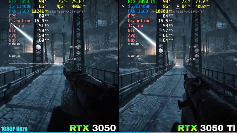 RTX3050和RTX3050Ti哪个好?差多少? RTX3050和RTX3050Ti哪个好?差多少?