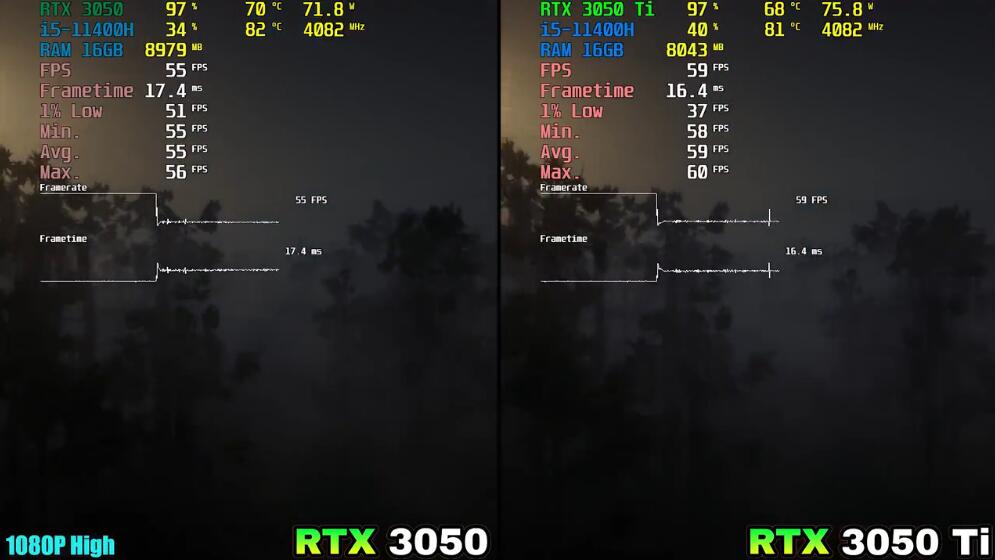 RTX3050和RTX3050Ti哪个好?差多少? RTX3050和RTX3050Ti哪个好?差多少?