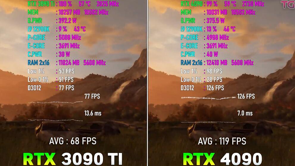 RTX3090Ti和RTX4090哪个好?性能差多少? RTX3090Ti和RTX4090哪个好?性能差多少?