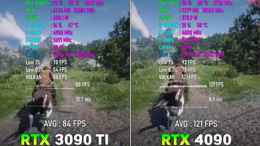 RTX3090Ti和RTX4090哪个好?性能差多少? RTX3090Ti和RTX4090哪个好?性能差多少?