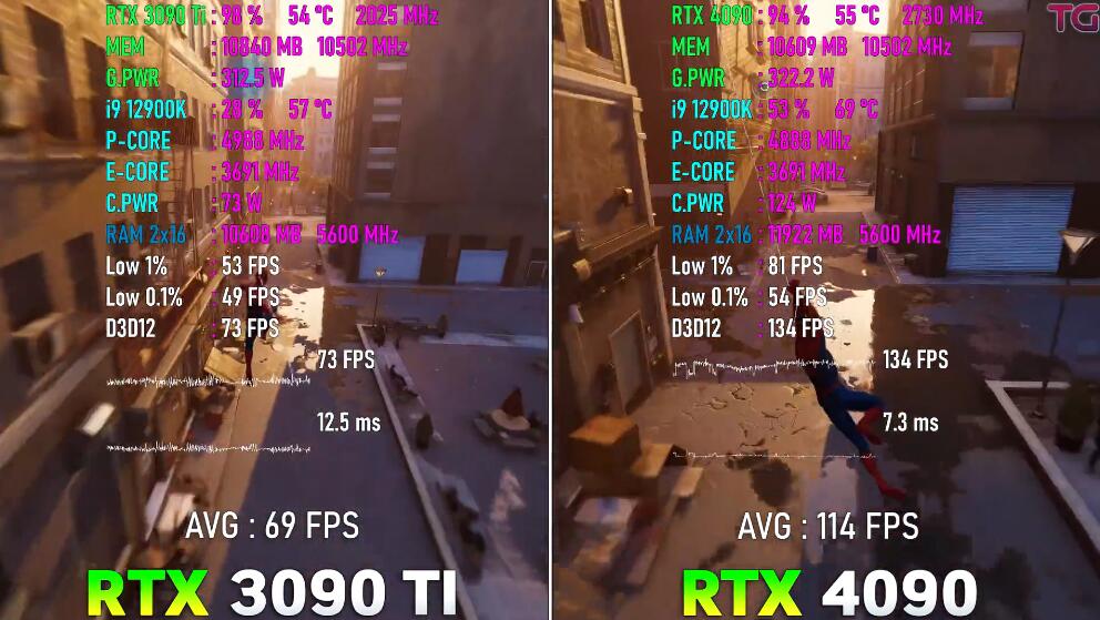 RTX3090Ti和RTX4090哪个好?性能差多少? RTX3090Ti和RTX4090哪个好?性能差多少?