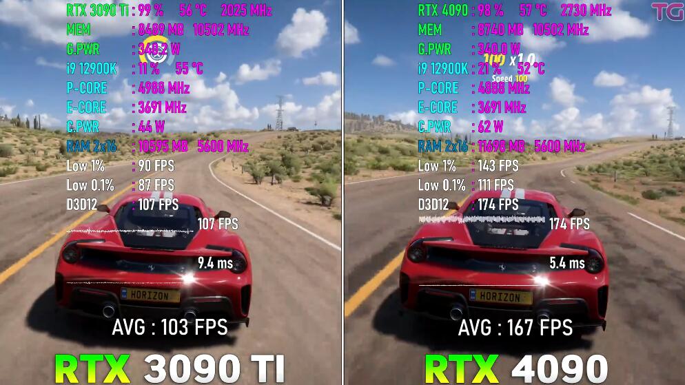 RTX3090Ti和RTX4090哪个好?性能差多少? RTX3090Ti和RTX4090哪个好?性能差多少?