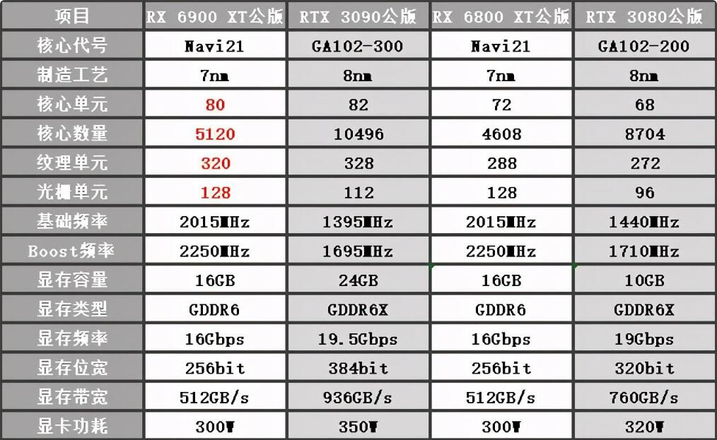 RX6900XT相当于什么显卡（RX6900XT和RTX3090对比评测）