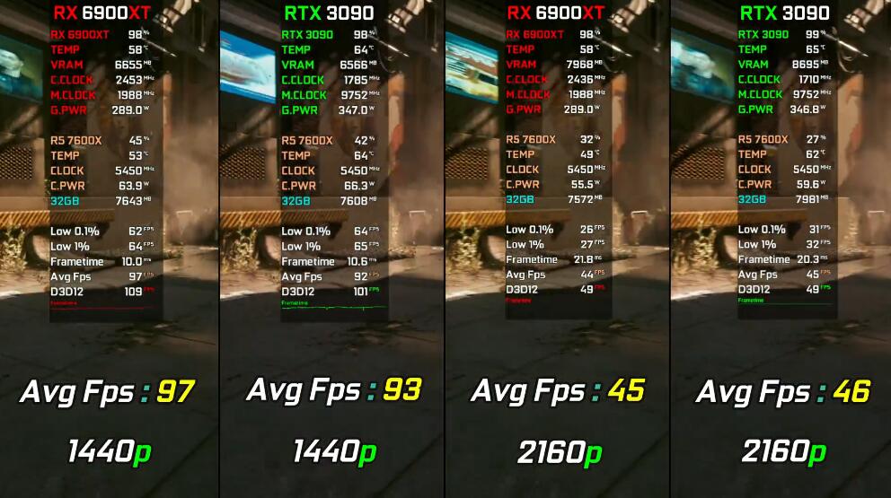 RX6900XT相当于什么显卡（RX6900XT和RTX3090对比评测）