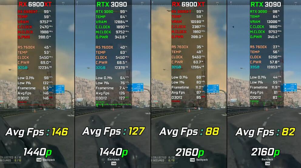 RX6900XT相当于什么显卡（RX6900XT和RTX3090对比评测）