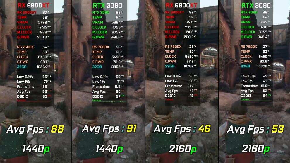 RX6900XT相当于什么显卡（RX6900XT和RTX3090对比评测）