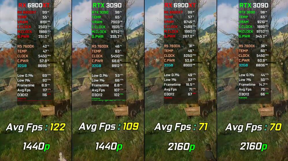 RX6900XT相当于什么显卡（RX6900XT和RTX3090对比评测）