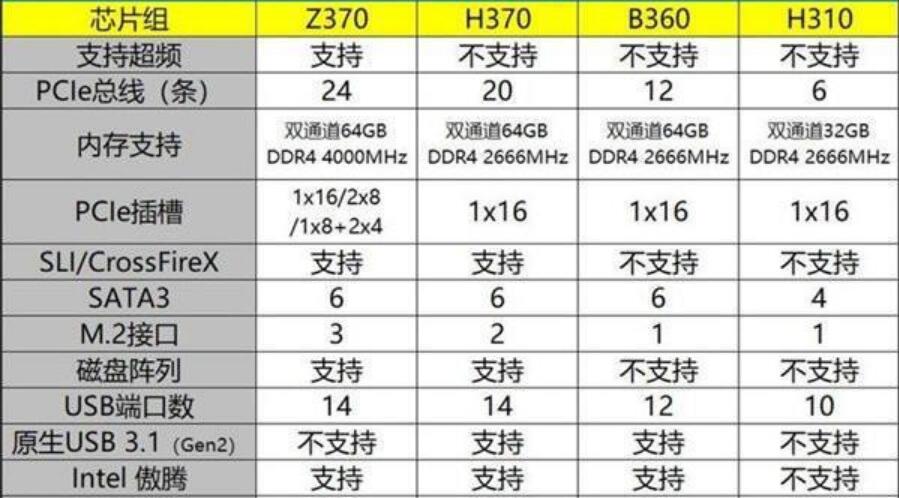 Z370主板配什么cpu（主板支持CPU查询方法）